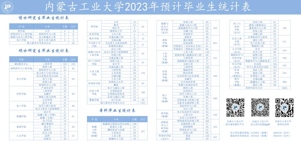 1661761754743056.png 2023毕业生信息1.png